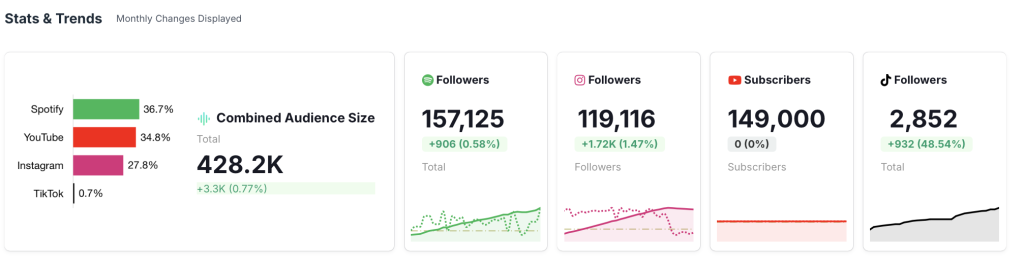 Audience Overview